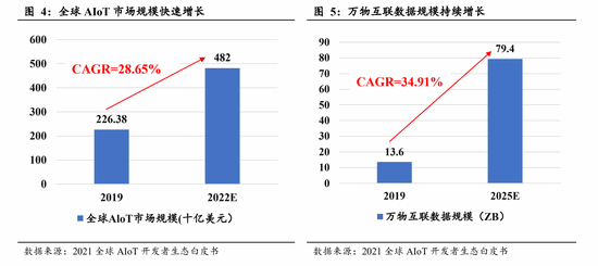 电子元器件:AIOT芯片应运而生超强景气周期启动